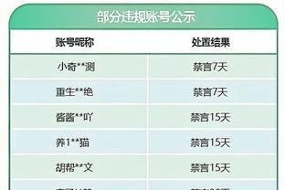 曾寻求均薪2500万提前续约合同！奎克利生涯场均12.9分3.2板3助