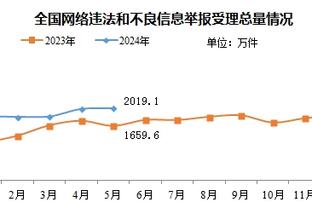 这活不好干！官方：利雅得青年人主帅比尔坎下课，上任仅两个月